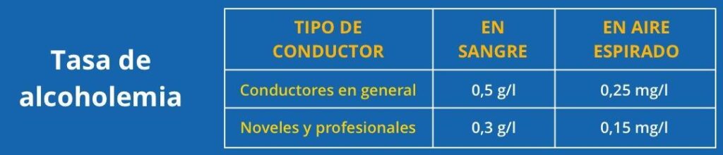 tasa alcohol en sangre sangre