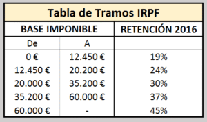 plan de pensiones