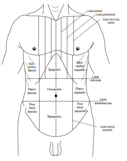 negligencia medica