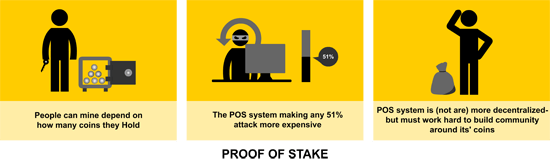 Proof_of_stake