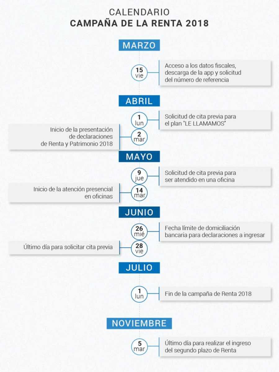 declaracion renta 2019