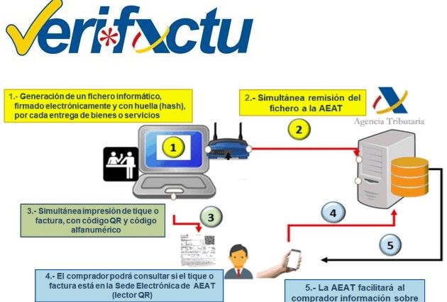 Verifactu y Soluciones Gratuitas de Facturación en España